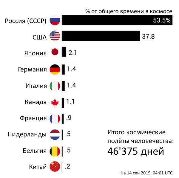 Спокойный 2016 год