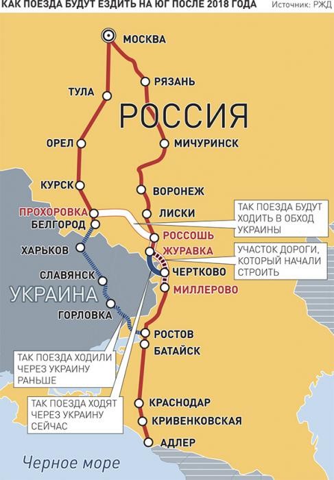 Зачем нам дорога в обход Украины?