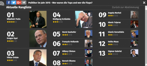 В Германии лучшим мировым политиком признали Владимира Путина