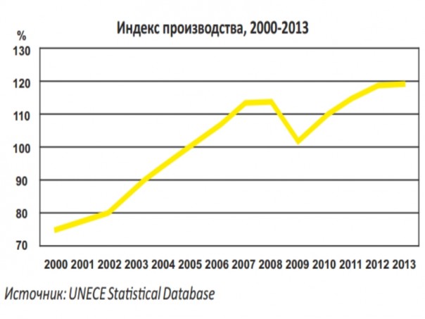 Экономика России 2000 - 2014: модернизация и диверсификация Экономика России 2000 - 2014: модернизация и диверсификация