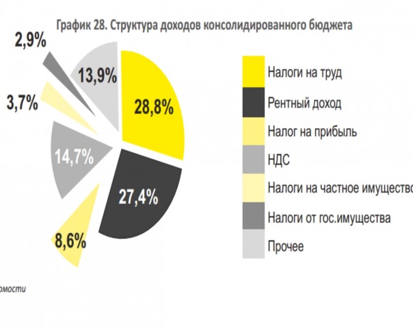 Экономика России 2000 - 2014: модернизация и диверсификация Экономика России 2000 - 2014: модернизация и диверсификация