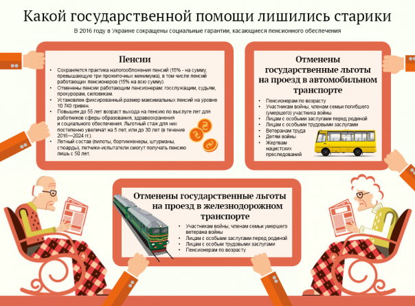 Что на Украине отменили пенсионерам
