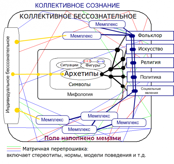 Эффект роя, ноосфера, КБС Эффект роя, ноосфера, КБС
