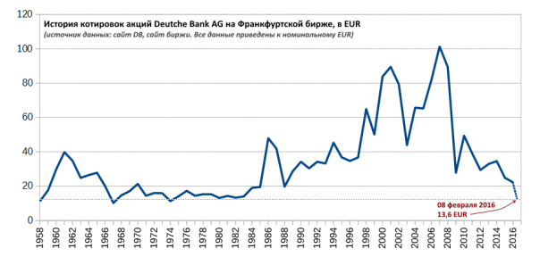 Фриц Морген. Слабое звено мировой экономики: у немецкого бегемота проблемы Фриц Морген. Слабое звено мировой экономики: у немецкого бегемота проблемы