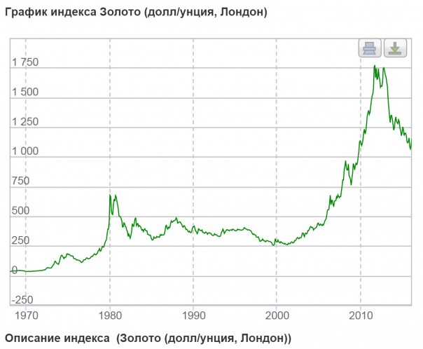 Троянская унция и золотые рога