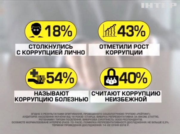 Когда воруют быстрее, чем дают