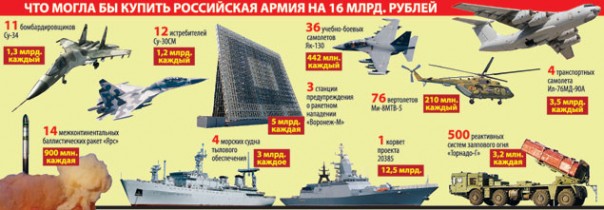 Кому достанется "дача Сердюкова" и где украденое?