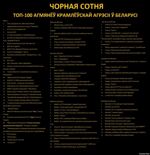 Кто творит миф «общей белорусско-украинской борьбы за независимость»? Кто творит миф «общей белорусско-украинской борьбы за независимость»?