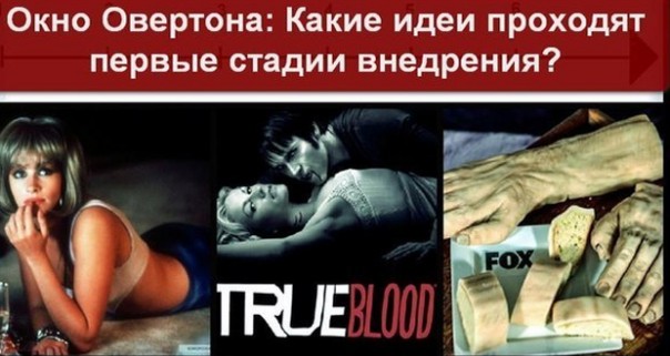 Окно Овертона: Какие идеи проходят первые стадии внедрения? Окно Овертона: Какие идеи проходят первые стадии внедрения?