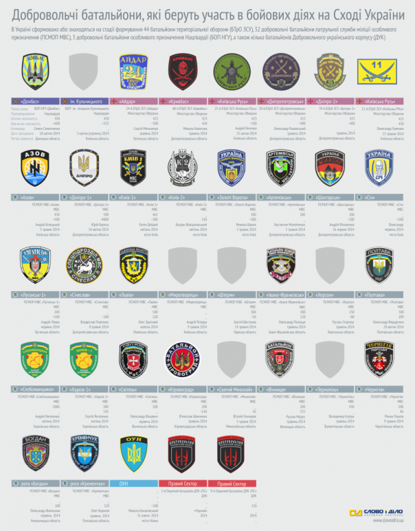 Украина: кто под масками революции? (I) Украина: кто под масками революции? (I)