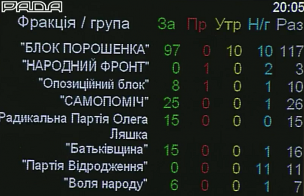 Подвешенный Подвешенный