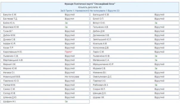 Сеня жив — Оппоблок мертв Сеня жив — Оппоблок мертв