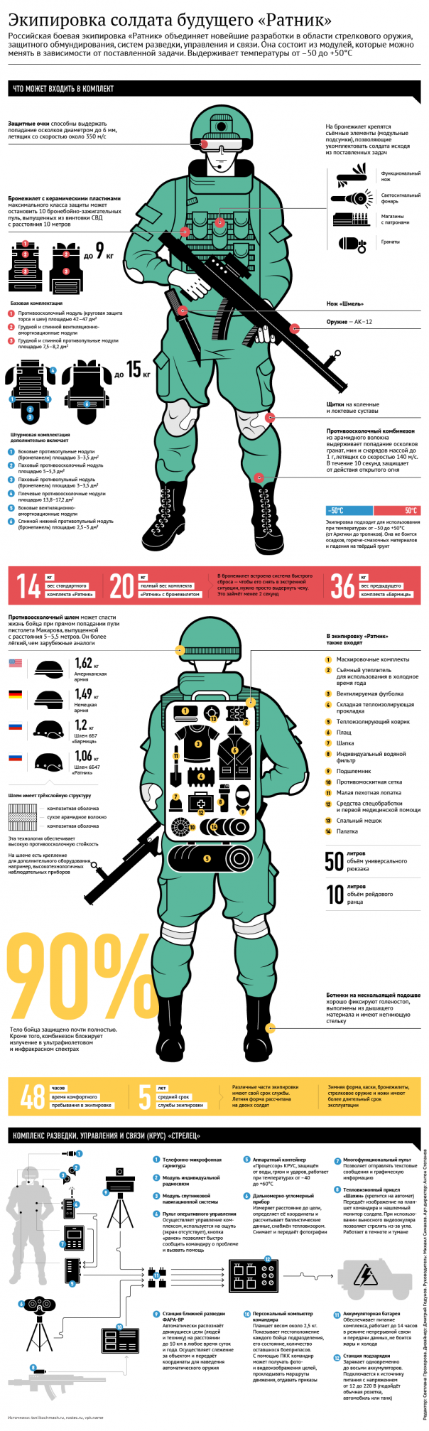 Более двух тысяч миротворцев ЦВО экипировали в новую форму "Ратник" Более двух тысяч миротворцев ЦВО экипировали в новую форму "Ратник"