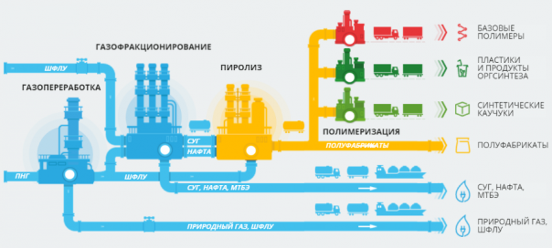 Миллиардные инвестиции в отечественную промышленность Миллиардные инвестиции в отечественную промышленность