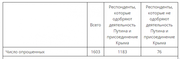 Извечный страх в России, по версии Эйдмана, приведет к революции