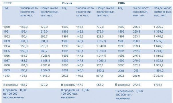 Изучая Сталина