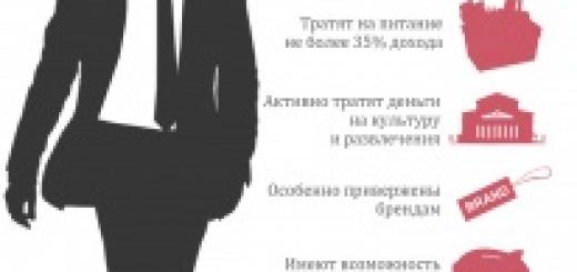 Понятие «средний класс» как способ одурачивания. Понятие «средний класс» как способ одурачивания.