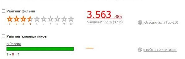 Ноль свиданий с Зеленским
