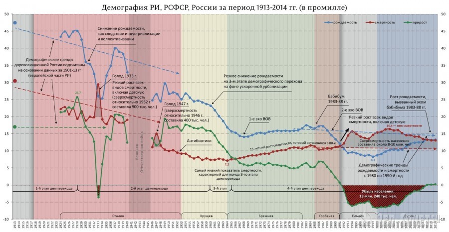 Цена ельцинизма. Цена ельцинизма.