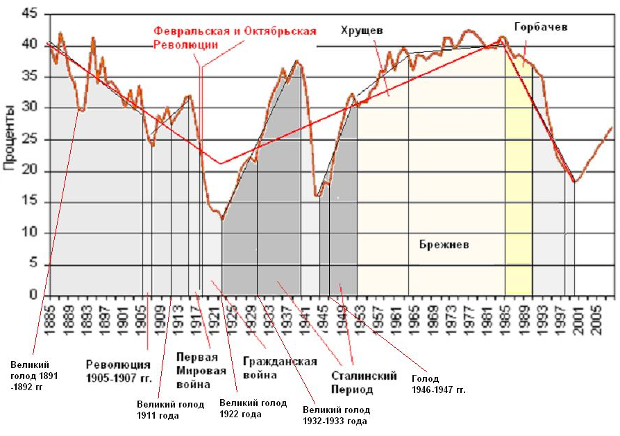 Перекрашивание Жириновского Перекрашивание Жириновского