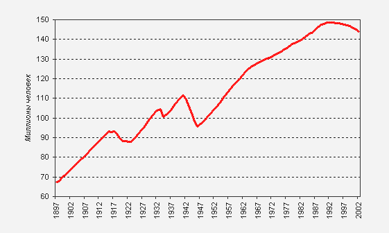 Перекрашивание Жириновского Перекрашивание Жириновского