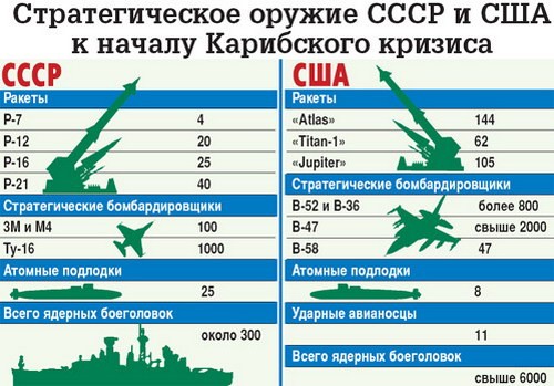Карибский кризис Кто и зачем спровоцировал Карибский кризис? (часть 2) Карибский кризис Кто и зачем спровоцировал Карибский кризис? (часть 2)