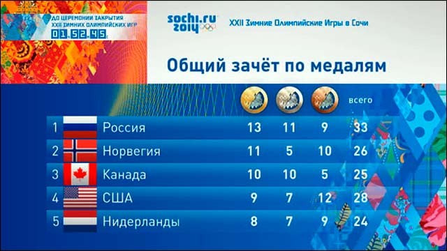 WADA собирается нажиться на допинговом скандале WADA собирается нажиться на допинговом скандале