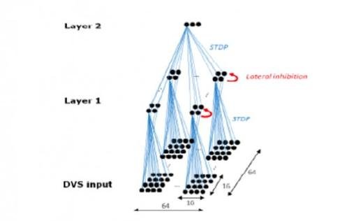 Новая подборка новостей мира науки и техники 18-03-2016