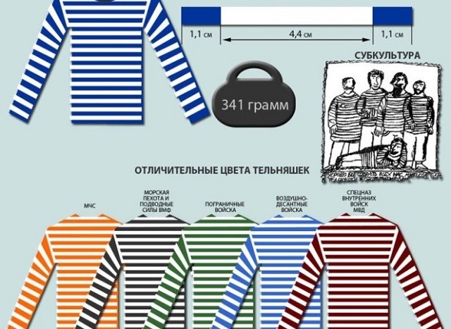 О русской тельняшке О русской тельняшке