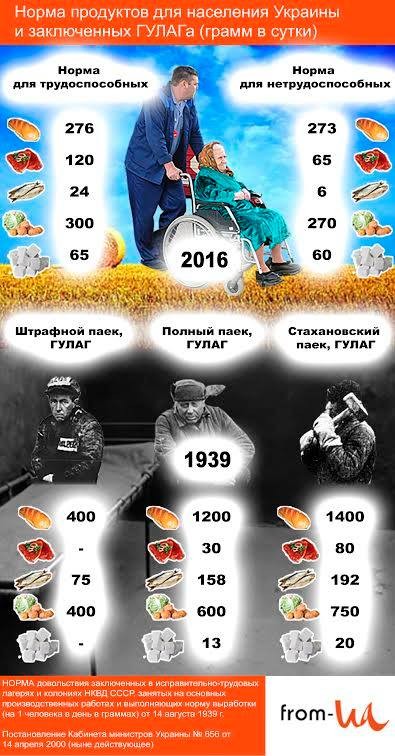 Картина салом