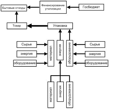 Двигатель чего-то Двигатель чего-то