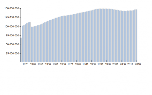 Как измерить качество власти?