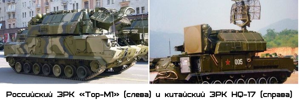 Китай — вид сбоку. Военные копии.