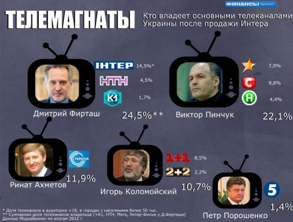 За что и против чего боролись на Майдане? Альберт Пирманов За что и против чего боролись на Майдане? Альберт Пирманов