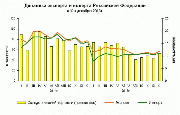 Разорванная в клочья экономика России: нефтяная игла. Разорванная в клочья экономика России: нефтяная игла.