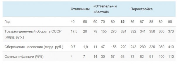 Денежная реформа 1961 года: хрущёвский удар по СССР Денежная реформа 1961 года: хрущёвский удар по СССР