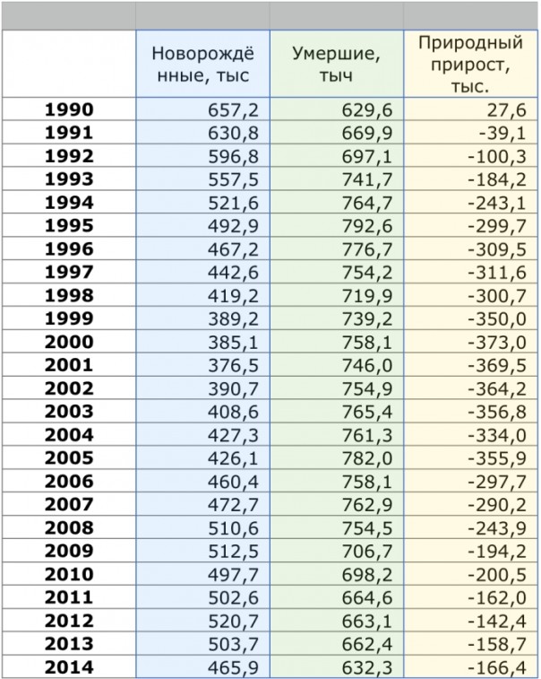 Украина: Суицид Украина: Суицид