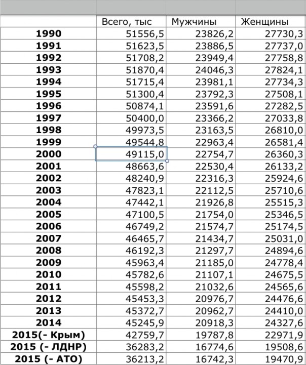 Украина: Суицид Украина: Суицид