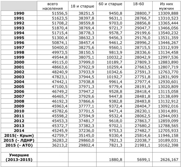 Украина: Суицид Украина: Суицид
