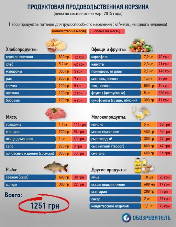 К годовщине ухода Крыма из страны вчерашнего сала. К годовщине ухода Крыма из страны вчерашнего сала.
