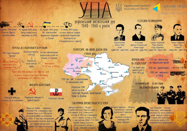 Полонофобия и нацизм от УИНП Полонофобия и нацизм от УИНП