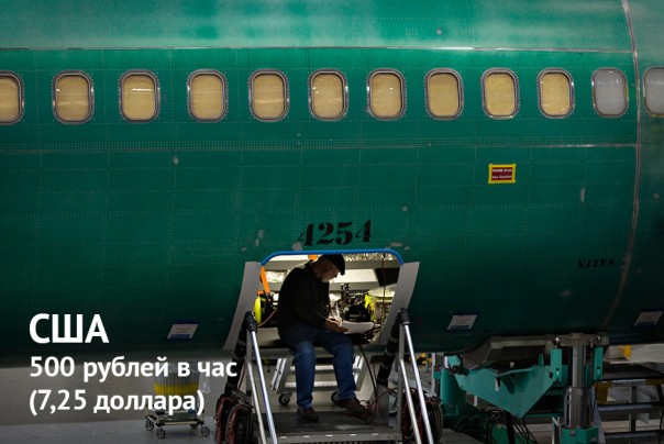 Зарплате — час Зарплате — час