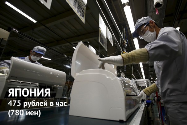 Зарплате — час Зарплате — час