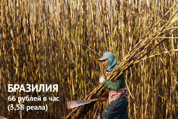 Зарплате — час Зарплате — час