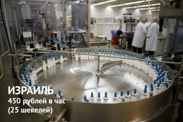 Зарплате — час Зарплате — час