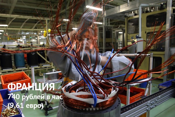 Зарплате — час Зарплате — час