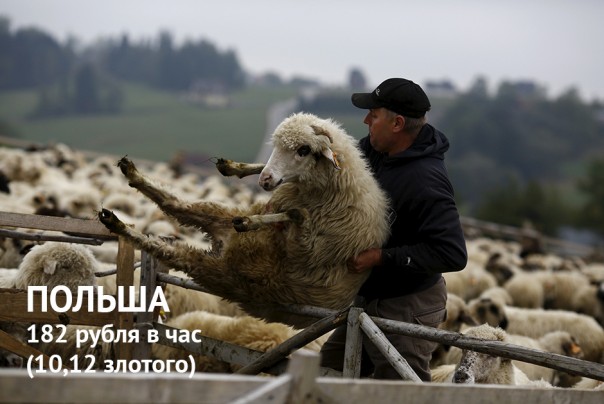 Зарплате — час Зарплате — час
