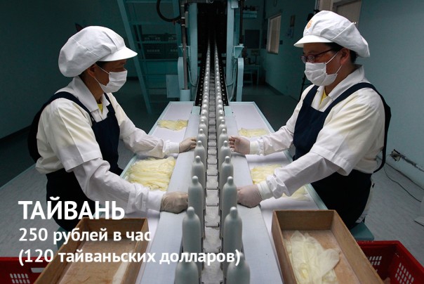 Зарплате — час Зарплате — час