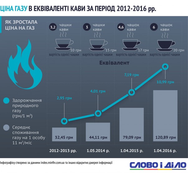 Картина салом