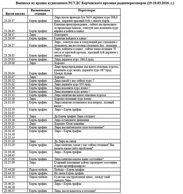 «Турецкий таран» в Керченском проливе. Дурость или плохо подготовленный теракт? «Турецкий таран» в Керченском проливе. Дурость или плохо подготовленный теракт?